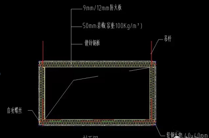 防火閥兩側2米范圍內的風管防火保護措施怎么做？