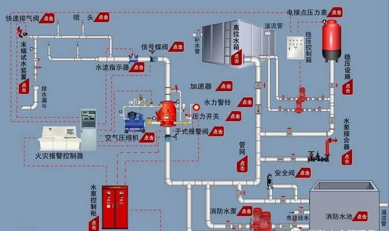 消防驗收三大核心及25個新重點！