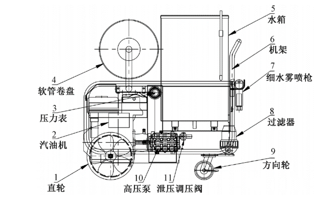 移動式高壓細水霧滅火裝置