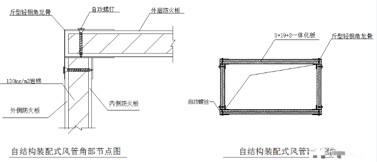 防排煙風(fēng)管的耐火檢測與類型分析