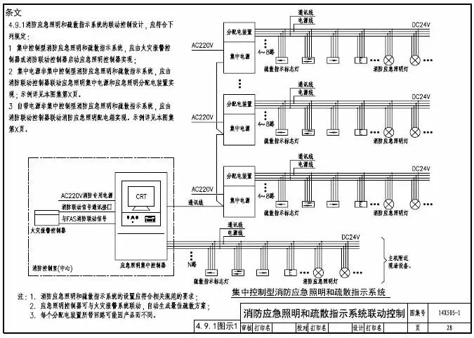 知識分享:智能應(yīng)急照明疏散指示系統(tǒng)設(shè)計及圖示說明