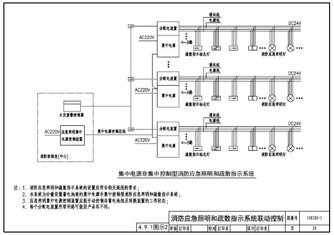 知識分享:智能應(yīng)急照明疏散指示系統(tǒng)設(shè)計及圖示說明