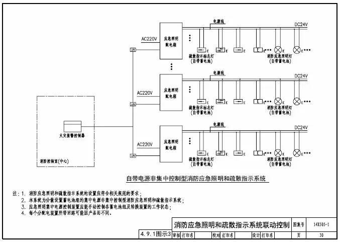 知識分享:智能應(yīng)急照明疏散指示系統(tǒng)設(shè)計及圖示說明