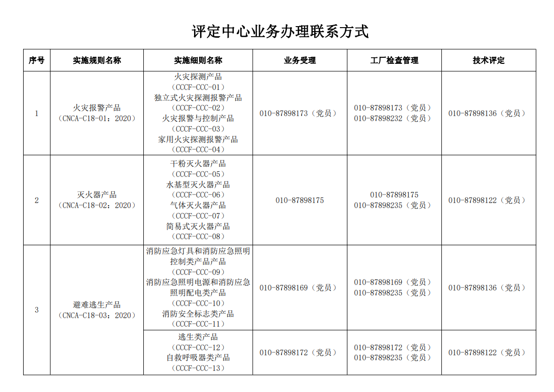 評定中心業(yè)務(wù)辦理聯(lián)系方式