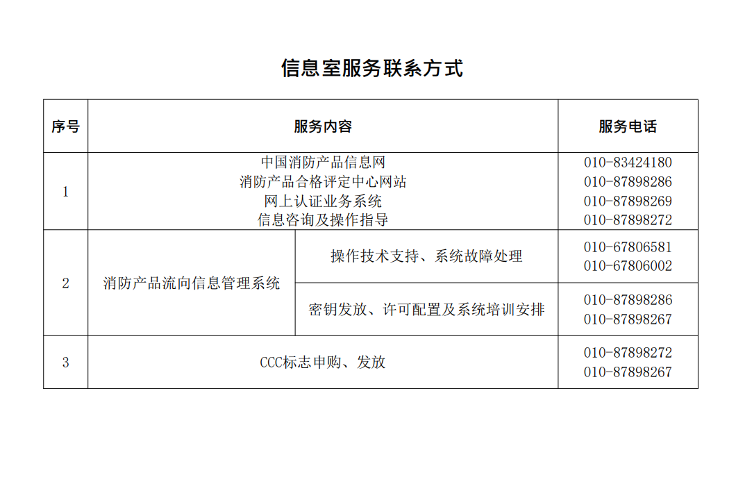 信息室服務(wù)聯(lián)系方式