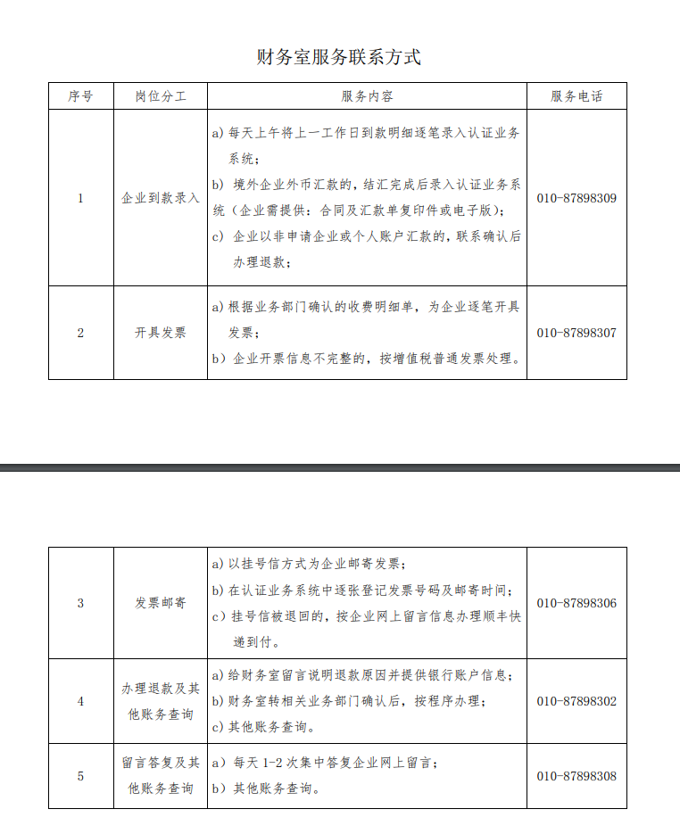 財(cái)務(wù)部聯(lián)系方式