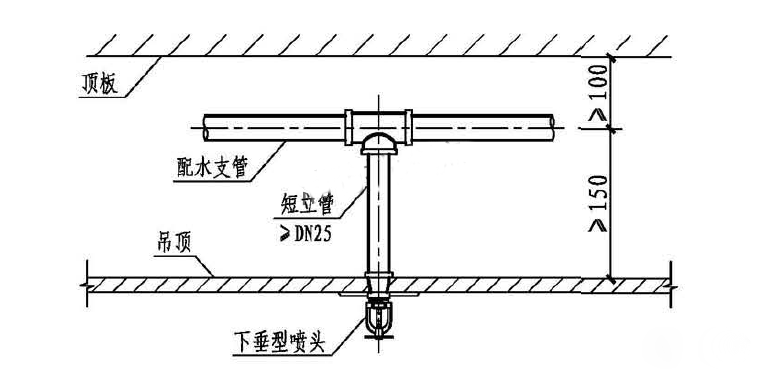 自動噴水滅火系統(tǒng)吊頂噴頭安裝指南