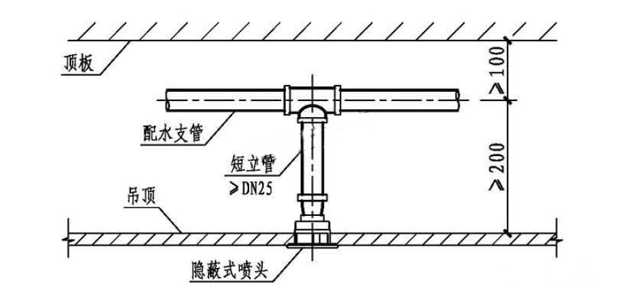 自動噴水滅火系統(tǒng)吊頂噴頭安裝指南