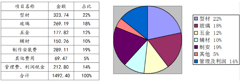 防火窗與耐火窗的區(qū)別及成本對比