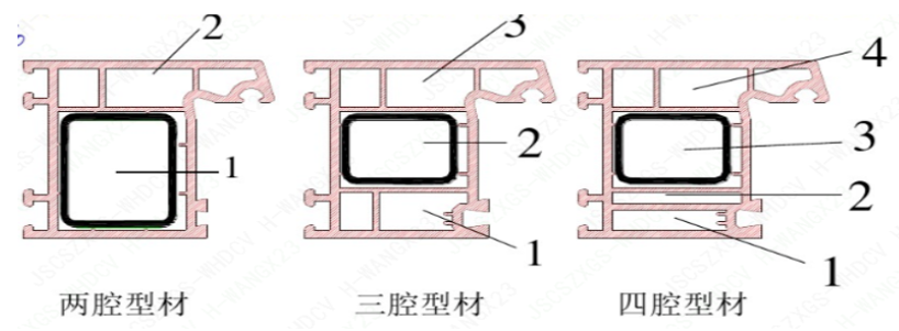 防火窗與耐火窗的區(qū)別及成本對比