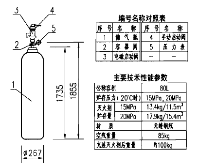 IG100氣體滅火系統(tǒng)設(shè)計(jì)計(jì)算舉例