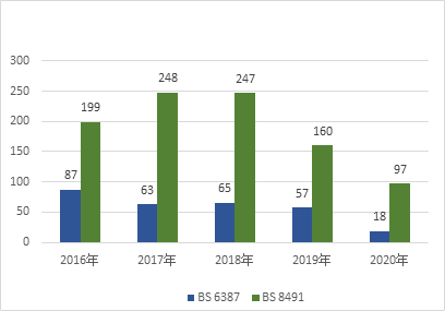 消防科普-耐火電纜耐火性能關(guān)注點的變化