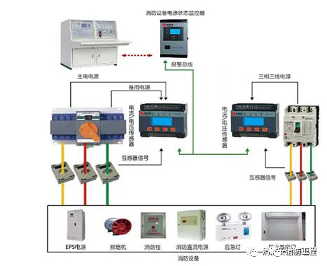 消防設(shè)施檢測(cè)方法匯總【建議收藏】