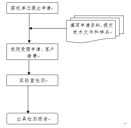 消防檢測(cè)委托檢驗(yàn)業(yè)務(wù)受理指南(廣東所)