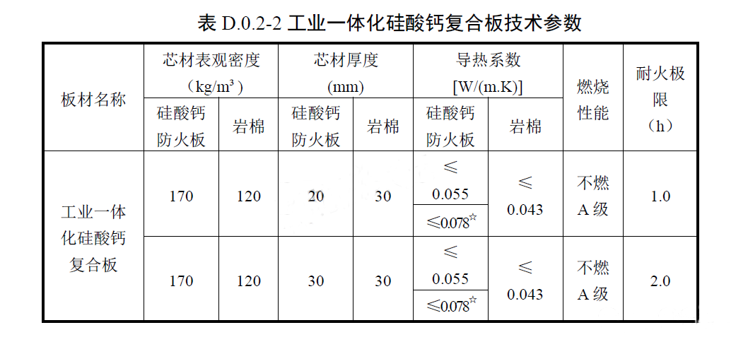 耐火極限防排煙風管參考做法