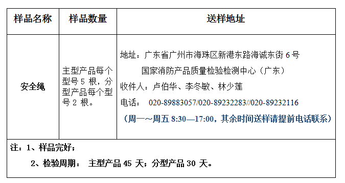 安全繩產(chǎn)品認(rèn)證型式試驗業(yè)務(wù)辦理指南(廣東所)