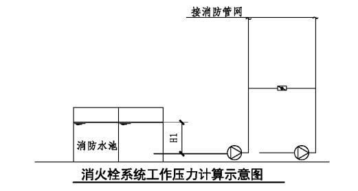 消防給水系統(tǒng)分區(qū)供水場所、形式原理圖示意