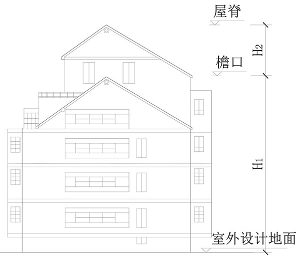 建筑高度、建筑層數(shù)、防火間距的計(jì)算方式