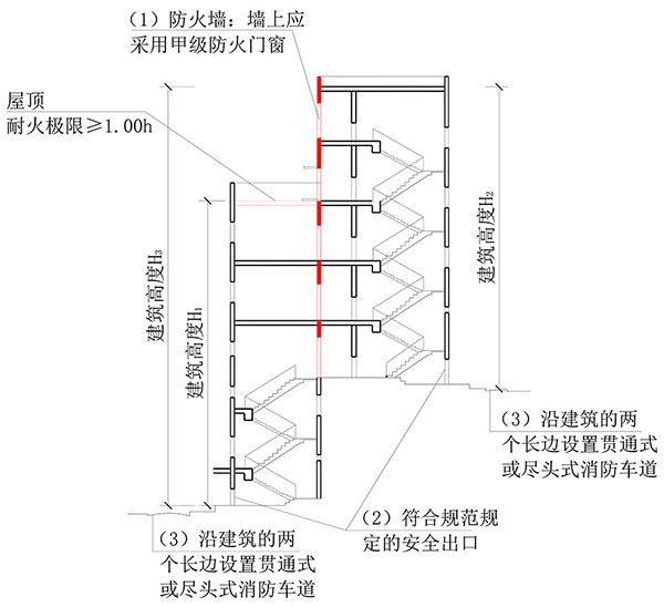 建筑高度、建筑層數(shù)、防火間距的計(jì)算方式