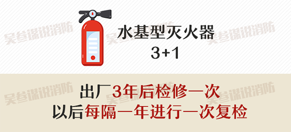 滅火器的配置、檢查、維修、報廢標(biāo)準(zhǔn)