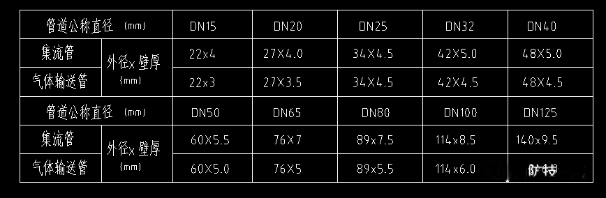 某大型商業(yè)建筑外儲(chǔ)壓七氟丙烷氣體滅火系統(tǒng)設(shè)計(jì)實(shí)例