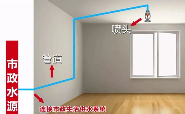 什么是簡易噴淋？