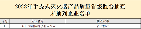 山東省抽檢滅火器：44批次合格，6批次不合格