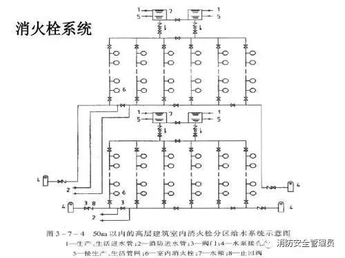 五種消防設(shè)施原理示意圖、常見(jiàn)故障及處理方法