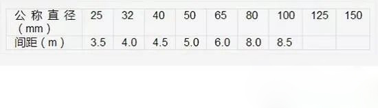 這25個(gè)消防噴淋系統(tǒng)安裝通病，你得知道