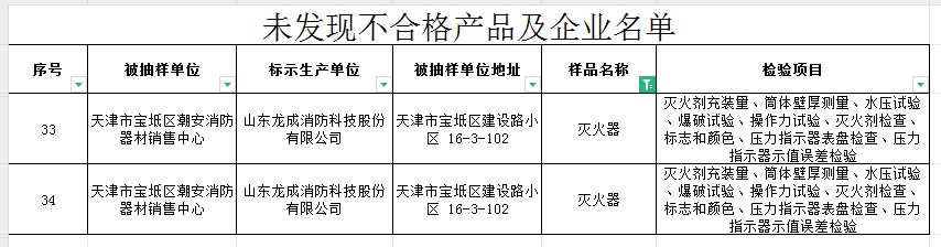 不合格率60%，天津市寶坻區(qū)抽查5批次消防產(chǎn)品，3批次不合格！