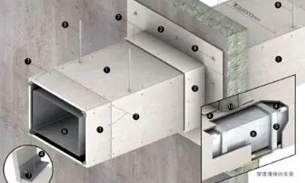 風管耐火等級和耐火極限