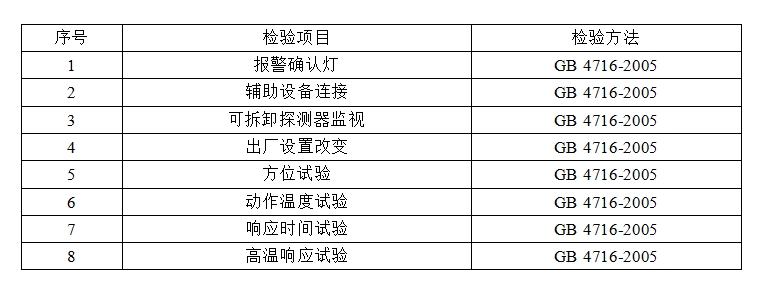 洛陽市點(diǎn)型感溫火災(zāi)報(bào)警探測器產(chǎn)品質(zhì)量監(jiān)督抽查實(shí)施細(xì)則 （2024年版）