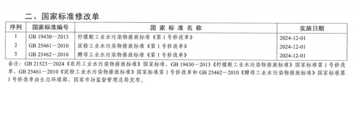 國家標(biāo)準(zhǔn)GB 12955-2024 《防火門》正式發(fā)布（2026年5月1日實(shí)施）