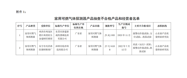 不合格名單！