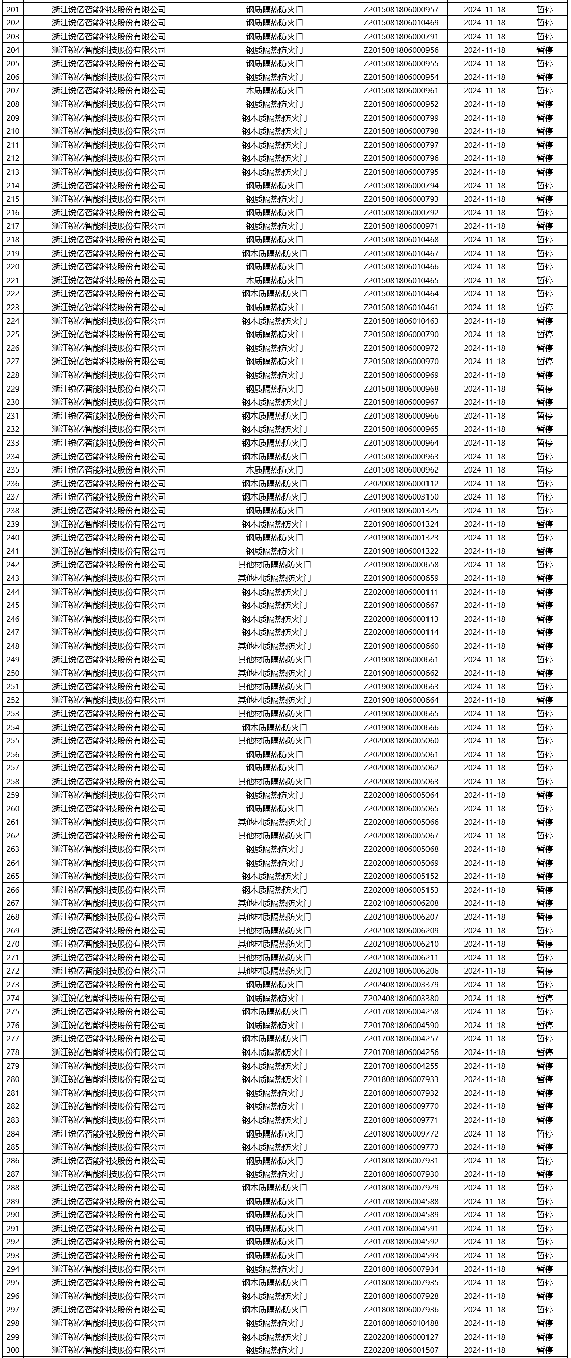 評定中心:再次無效465張消防產(chǎn)品認證證書
